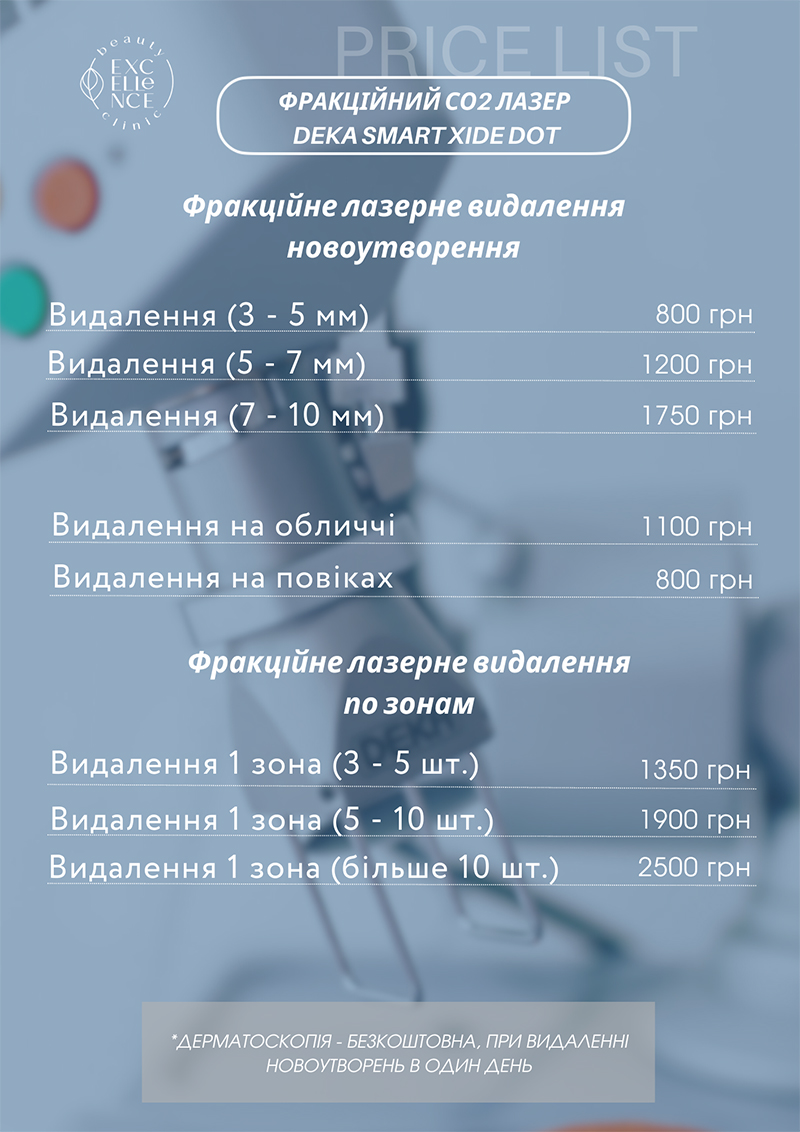 Фракційне лазерне видалення новоутворень